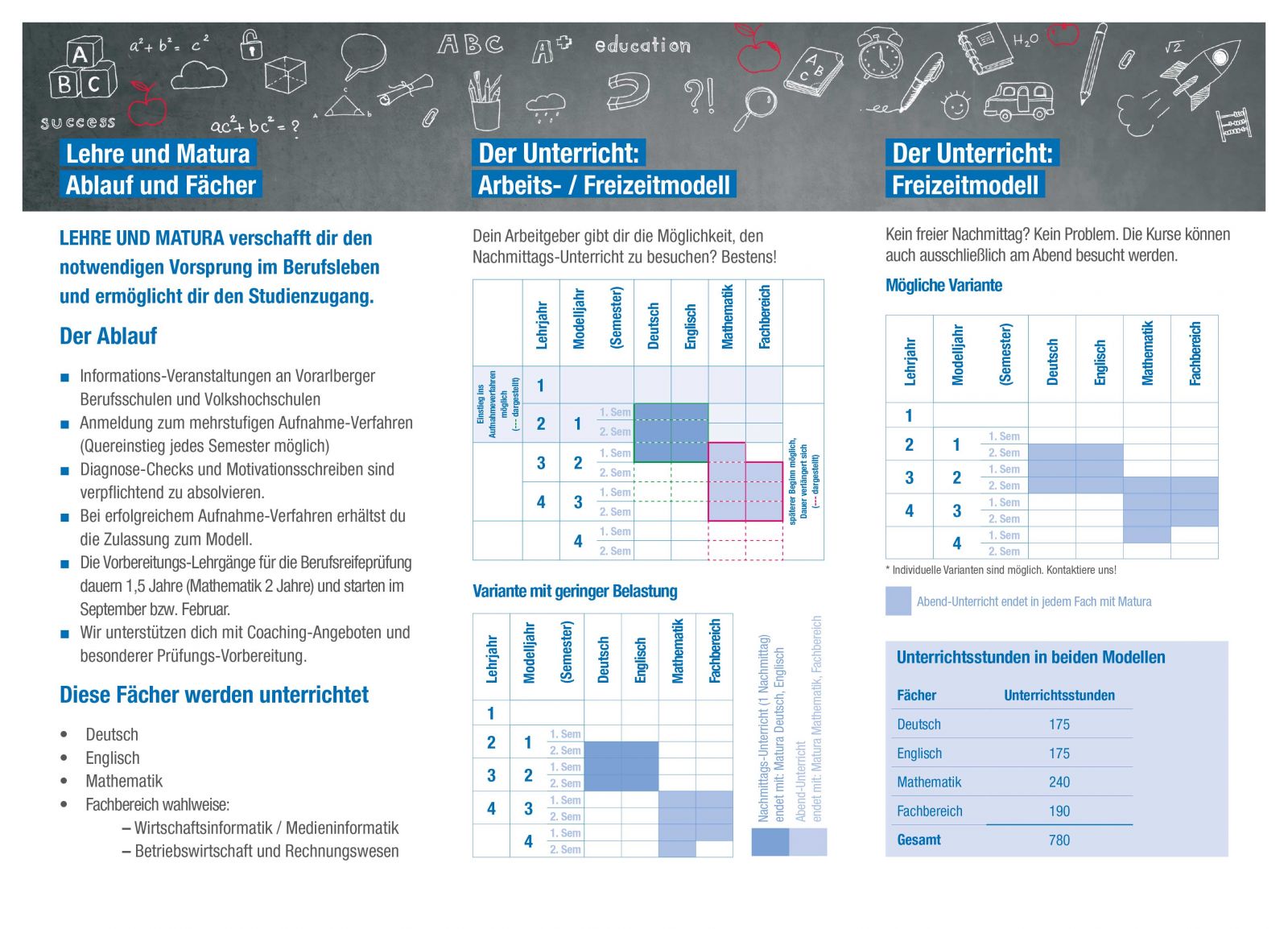 Lehre und Matura Landesberufsschule Bregenz 3